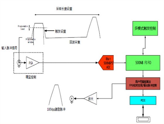 系統(tǒng)工作模式圖