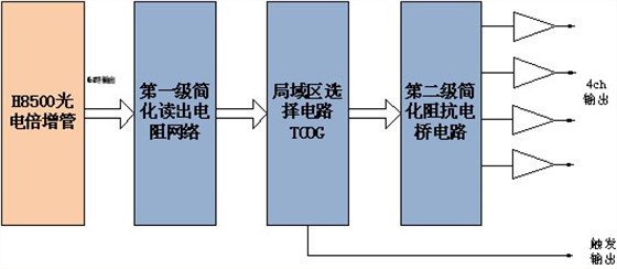 電路模塊實(shí)現(xiàn)方案