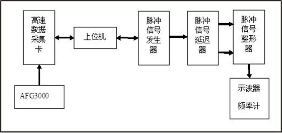 采集、輸出聯(lián)調(diào)試驗(yàn)原理圖