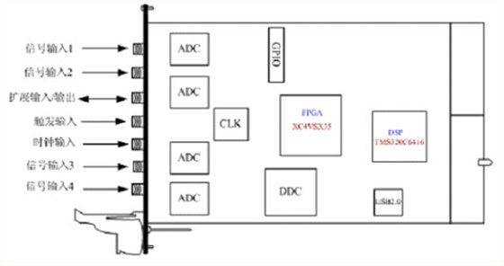 PXI3U單槽尺寸