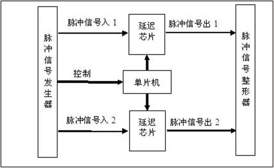 脈沖信號延遲器原理圖