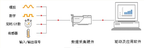 高速數(shù)據采集卡