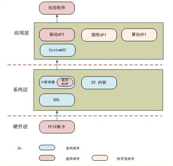 數(shù)據(jù)采集軟件