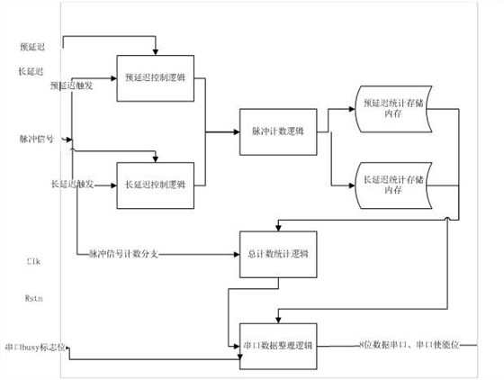 中子探測