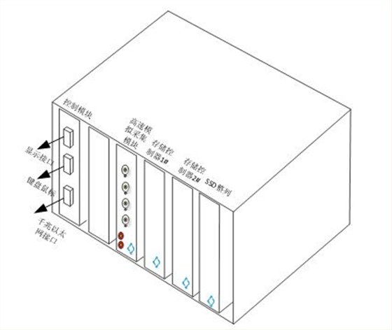 數(shù)據(jù)采集存儲(chǔ)以及控制系統(tǒng)構(gòu)成 系統(tǒng)外形
