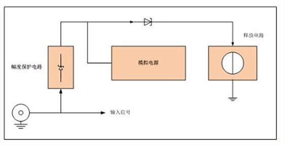 輸入保護電路