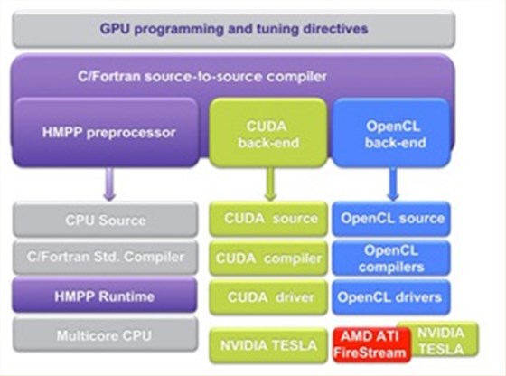 GPU