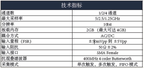 技術(shù)指標