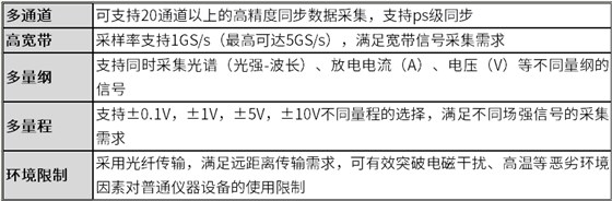 表一