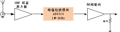 UHF放大模塊