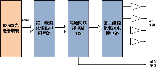 電路模塊實現(xiàn)方案