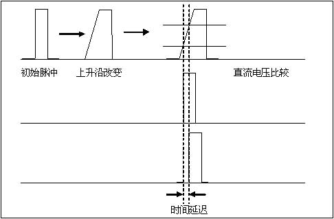 模擬與數(shù)字相結(jié)合