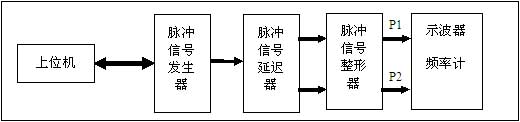 脈沖信號(hào)延遲試驗(yàn)原理圖