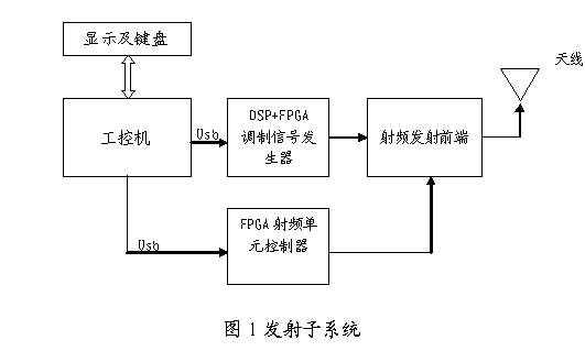 發(fā)射子系統(tǒng)圖