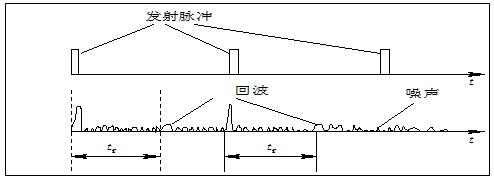 雷達測距