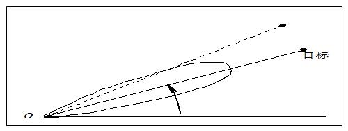 角坐標(biāo)測量