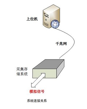 系統(tǒng)連接關(guān)系