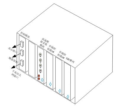 數(shù)據(jù)采集存儲以及控制系統(tǒng)構(gòu)成 系統(tǒng)外形