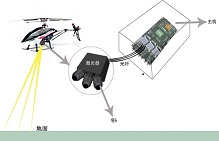 激光雷達測速系統(tǒng)_中電某所