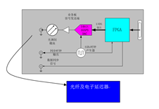 量子加密通信驗(yàn)證系統(tǒng)_上海交大