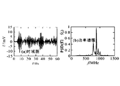 UHF局部放電測(cè)試系統(tǒng)