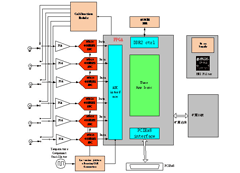 6通道400MSPS 14bit采集系統(tǒng)