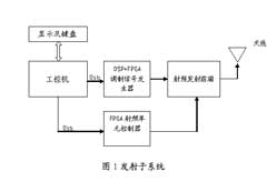 S波段收發(fā)信機(jī)方案設(shè)計