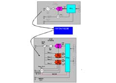 光纖傳感與通信方案