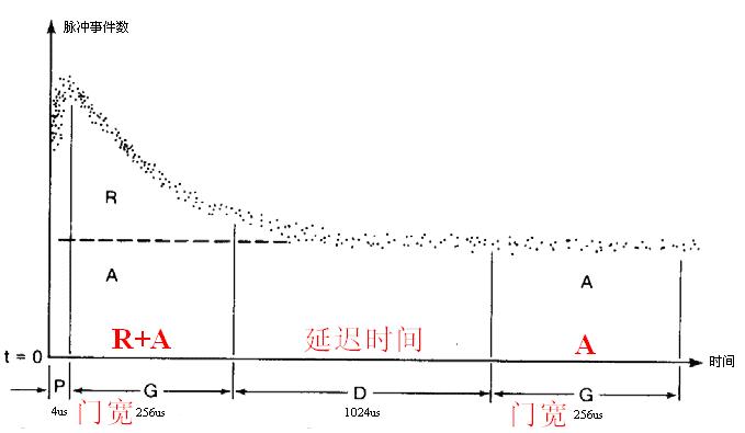 坤馳科技與原子能研究院合作項(xiàng)目