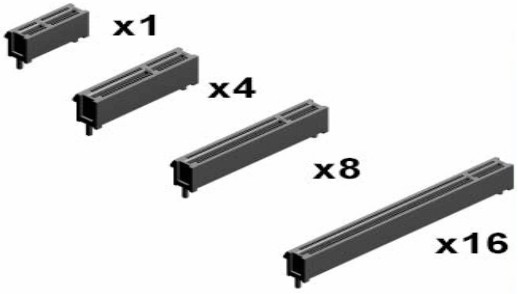 PCI Express推動(dòng)虛擬儀器技術(shù)的發(fā)展