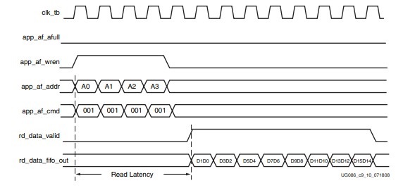 淺談DDR3與DDR2的區(qū)別