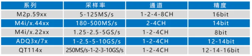 產(chǎn)品特性